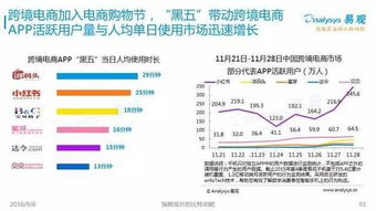 2016中國互聯(lián)網(wǎng)發(fā)展趨勢報告 網(wǎng)生內(nèi)容、網(wǎng)絡(luò)營銷與商業(yè)模式新趨勢