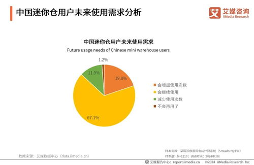 艾媒咨詢發(fā)布《2024年中國(guó)迷你倉(cāng)行業(yè)發(fā)展與消費(fèi)洞察分析報(bào)告》 軟硬件開(kāi)發(fā)驅(qū)動(dòng)行業(yè)數(shù)字化轉(zhuǎn)型